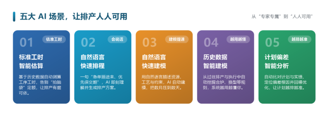 图 2　五大 AI 场景，让排产从“专家专属”走向“人人可用”