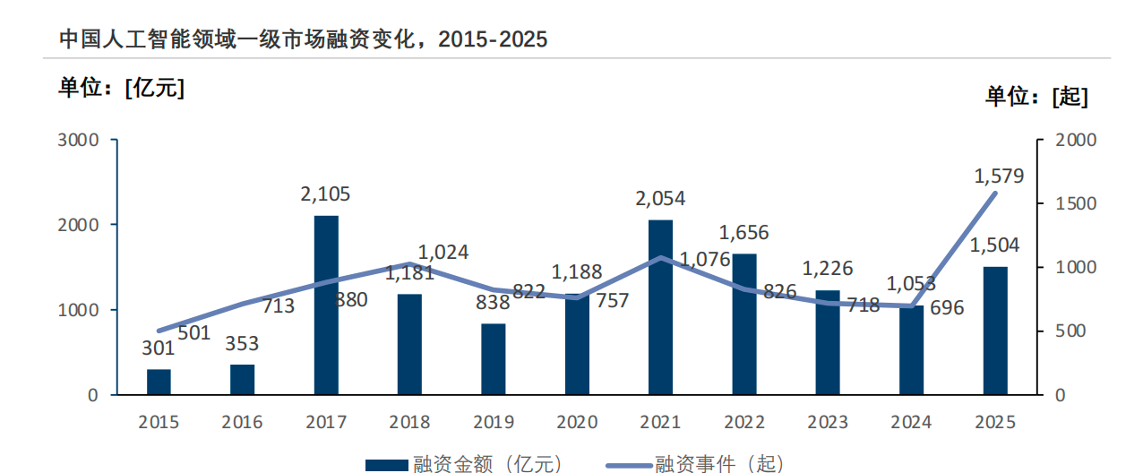 图据《2026年AI进阶与飞跃白皮书》
