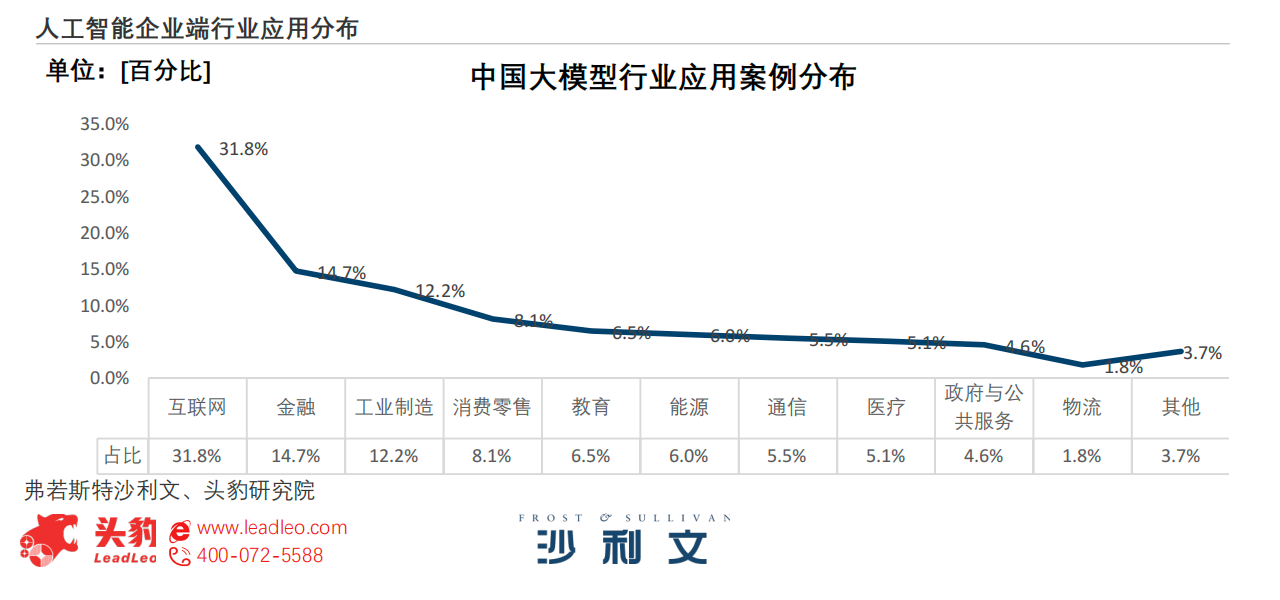 图据《2026年AI进阶与飞跃白皮书》
